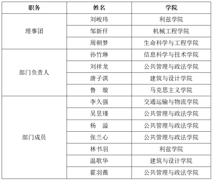 候选名单.PNG 候选名单.PNG