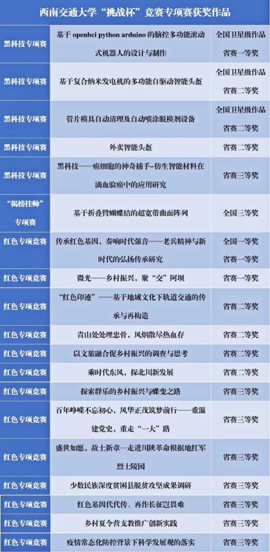 微信图片_20211228094158.png 微信图片_20211228094158.png