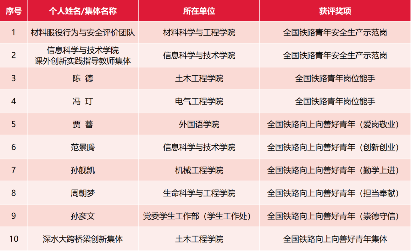获奖名单.png 获奖名单.png