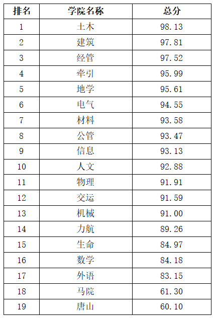 研究生会述职.png 研究生会述职.png